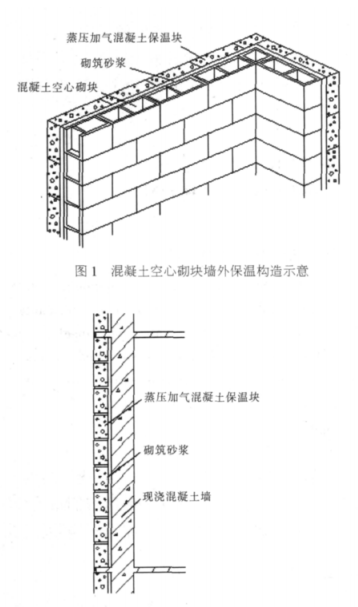 南关蒸压加气混凝土砌块复合保温外墙性能与构造